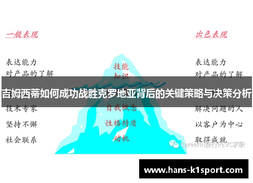 吉姆西蒂如何成功战胜克罗地亚背后的关键策略与决策分析