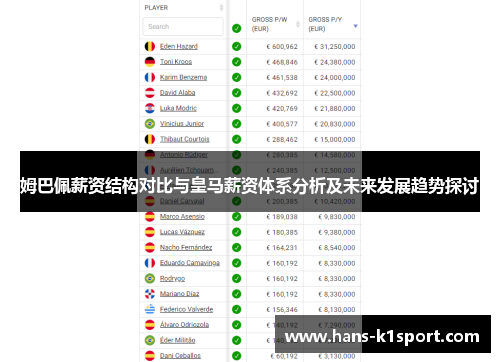 姆巴佩薪资结构对比与皇马薪资体系分析及未来发展趋势探讨