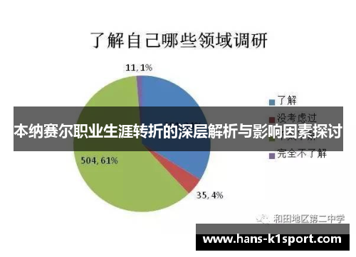 本纳赛尔职业生涯转折的深层解析与影响因素探讨