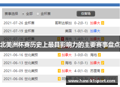 北美洲杯赛历史上最具影响力的主要赛事盘点