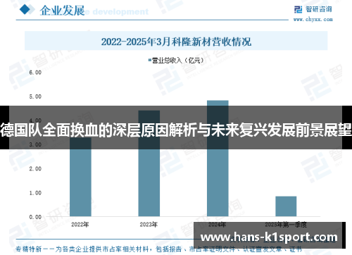 德国队全面换血的深层原因解析与未来复兴发展前景展望