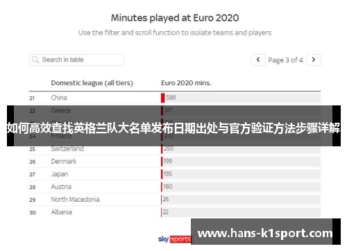 如何高效查找英格兰队大名单发布日期出处与官方验证方法步骤详解 如何高效查找英格兰队大名单发布日期出处与官方验证方法步骤详解