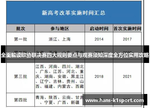 全面解读欧协联决赛四大规则要点与观赛须知深度全方位实用攻略