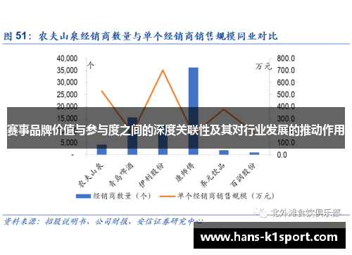 赛事品牌价值与参与度之间的深度关联性及其对行业发展的推动作用