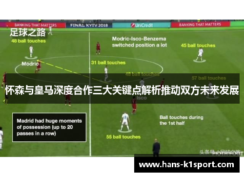 怀森与皇马深度合作三大关键点解析推动双方未来发展