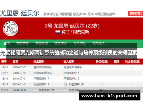 揭秘阿贾克斯青训系统的成功之道与培养顶级球员的关键因素 揭秘阿贾克斯青训系统的成功之道与培养顶级球员的关键因素