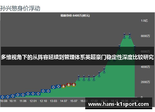 多维视角下的从阵容延续到管理体系英超豪门稳定性深度比较研究