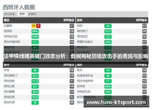 法甲锋线精英破门效率分析:数据揭秘顶级攻击手的表现与影响 法甲锋线精英破门效率分析:数据揭秘顶级攻击手的表现与影响