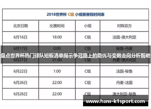 盘点世界杯热门球队短板清单揭示争冠路上的隐忧与变数走向分析前瞻 盘点世界杯热门球队短板清单揭示争冠路上的隐忧与变数走向分析前瞻