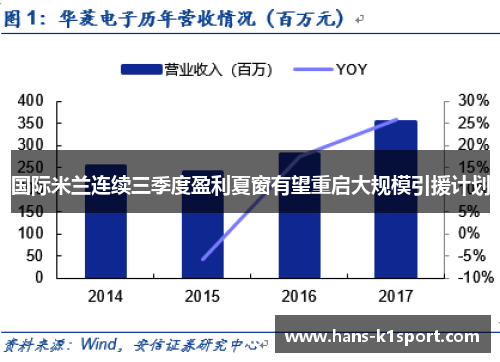 国际米兰连续三季度盈利夏窗有望重启大规模引援计划 国际米兰连续三季度盈利夏窗有望重启大规模引援计划