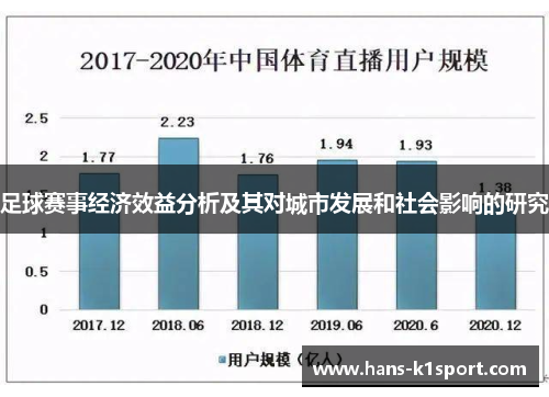 足球赛事经济效益分析及其对城市发展和社会影响的研究